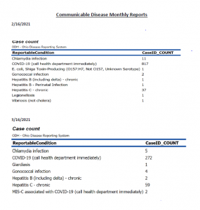 Communicable Diseases - Pickaway County Public Health